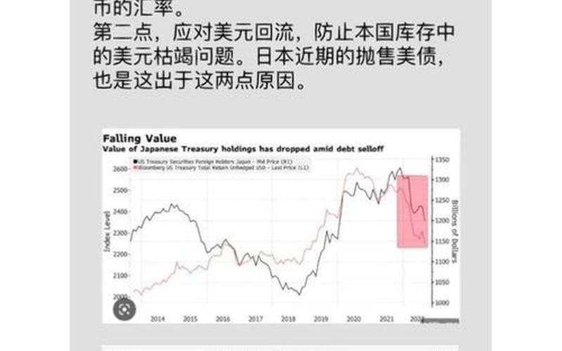 中国抛售美债1500亿-第1张图片-金银屋