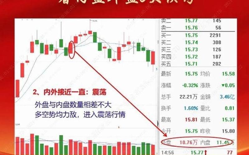 股票内盘与外盘的判断-第1张图片-金银屋