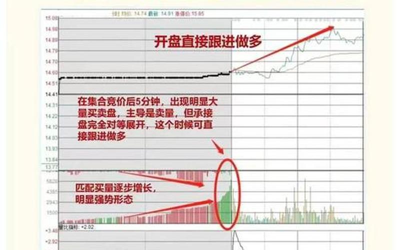 股市每日9点25至9点30报价会参与集合竞价-第1张图片-金银屋