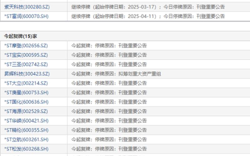 国发股份停牌原因-第1张图片-金银屋 国发股份停牌原因-第1张图片-金银屋