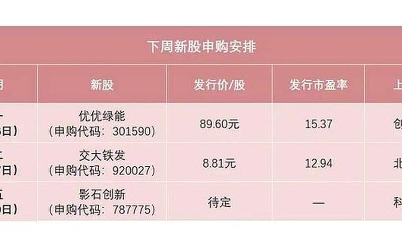 2015年11月新股申购一览表：机会与挑战并存-第1张图片-金银屋