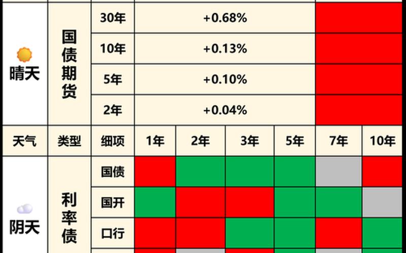债券和利率之间的关系-第1张图片-金银屋 债券和利率之间的关系-第1张图片-金银屋