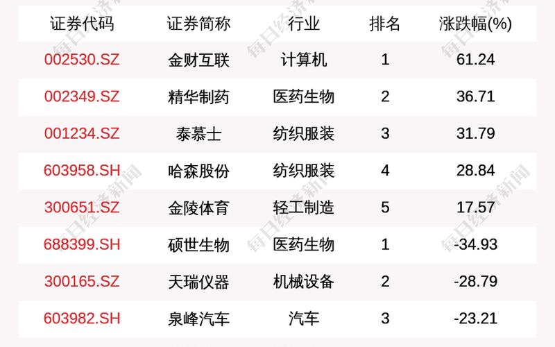 股市行情天奇股份-第1张图片-金银屋