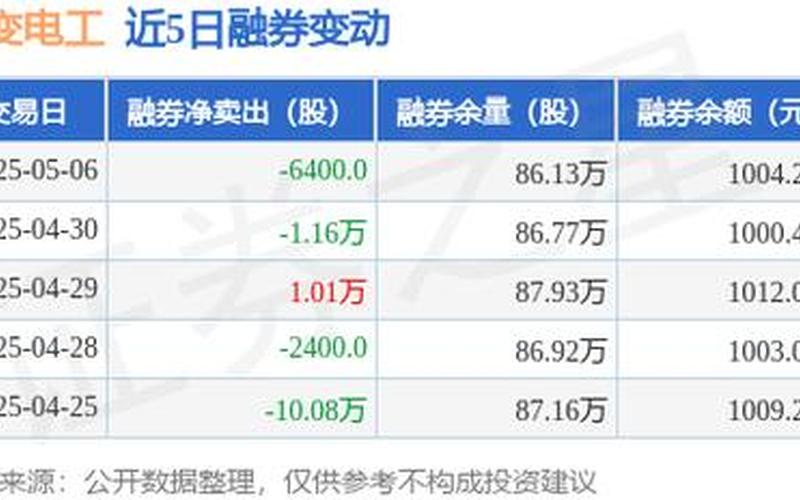 最优质的电力股票配资（特变电工属于什么板块）-第1张图片-金银屋