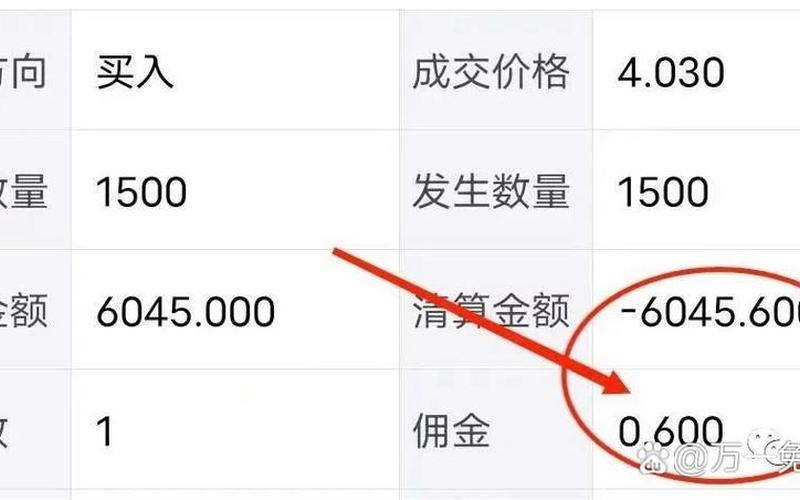 交易一万元股票的费用-第1张图片-金银屋