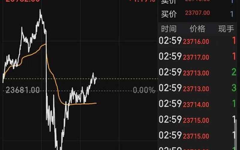 恒生指数早盘时间（恒生指数几点钟开盘）-第1张图片-金银屋