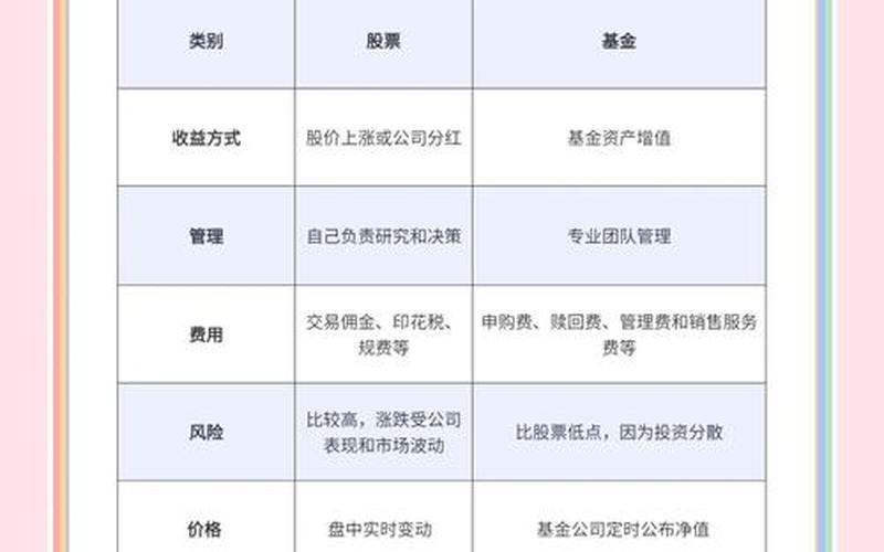 股票证券和基金的区别-第1张图片-金银屋