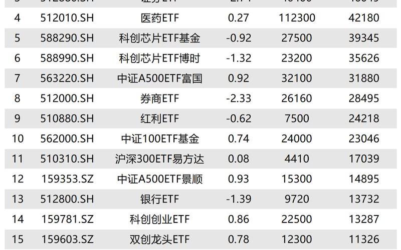 超大ETF的炒股配资行情-第1张图片-金银屋 超大ETF的炒股配资行情-第1张图片-金银屋