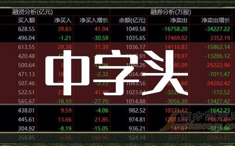 中字头股票行业的龙头-第1张图片-金银屋