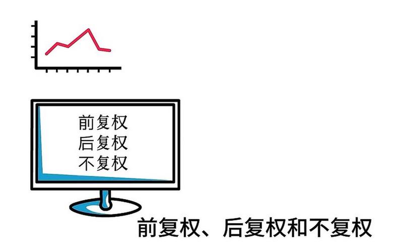 前复权和不复权股票-第1张图片-金银屋