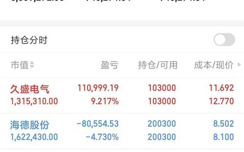 2023年业绩最好的实盘配资-第1张图片-树涛168配资网_配资炒股平台及公司_股票配资门户网