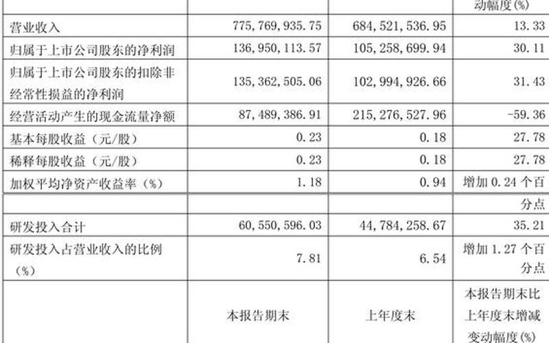 凯赛生物的股市行情-第1张图片-金银屋