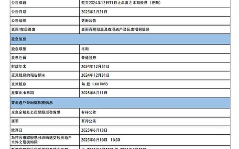 保宝龙科技将派发末期股息,派发每股末期股息-第1张图片-金银屋 保宝龙科技将派发末期股息,派发每股末期股息-第1张图片-金银屋