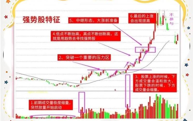短线炒股之周期篇-第1张图片-金银屋