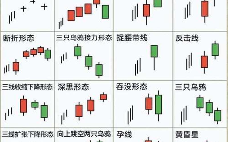 配资炒股配资各种K线的意义-第1张图片-金银屋