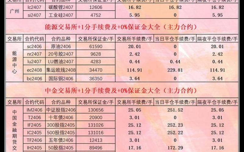实盘配资型基金交易手续费-第1张图片-树涛168配资网_配资炒股平台及公司_股票配资门户网