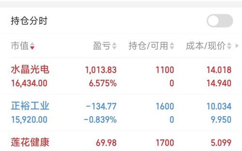 配资炒股配资交易佣金5元 股市佣金收费标准-第1张图片-金银屋