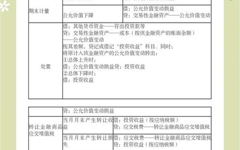 股息相关收入初级会计，股息收入属于什么科目-第1张图片-金银屋