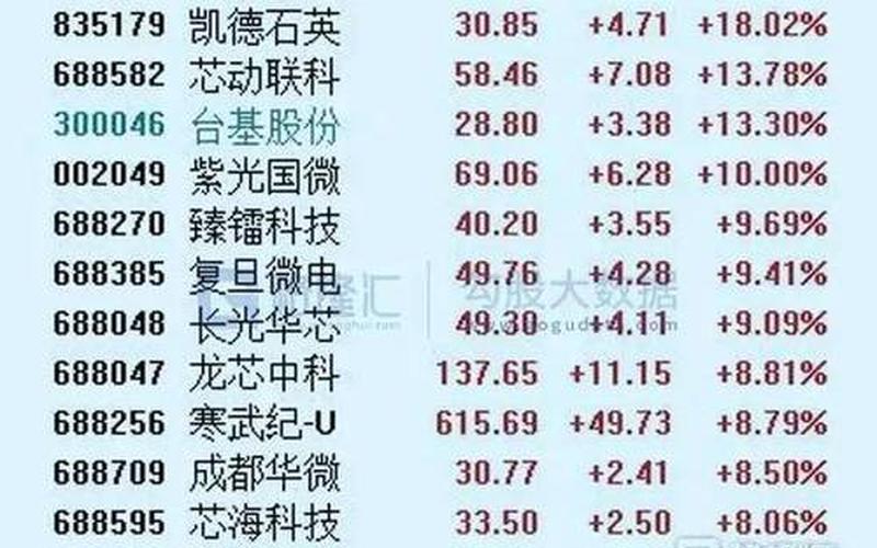 配资炒股配资砸尾盘 砸尾盘是好事还是坏事啊-第1张图片-金银屋