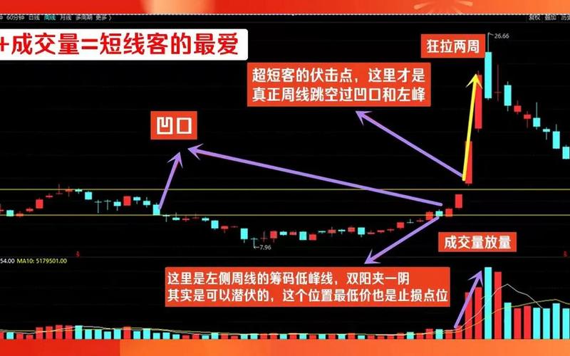 炒股配资的短线中线长线(炒股配资):你到底适合哪一种-第1张图片-金银屋 炒股配资的短线中线长线(炒股配资):你到底适合哪一种-第1张图片-金银屋