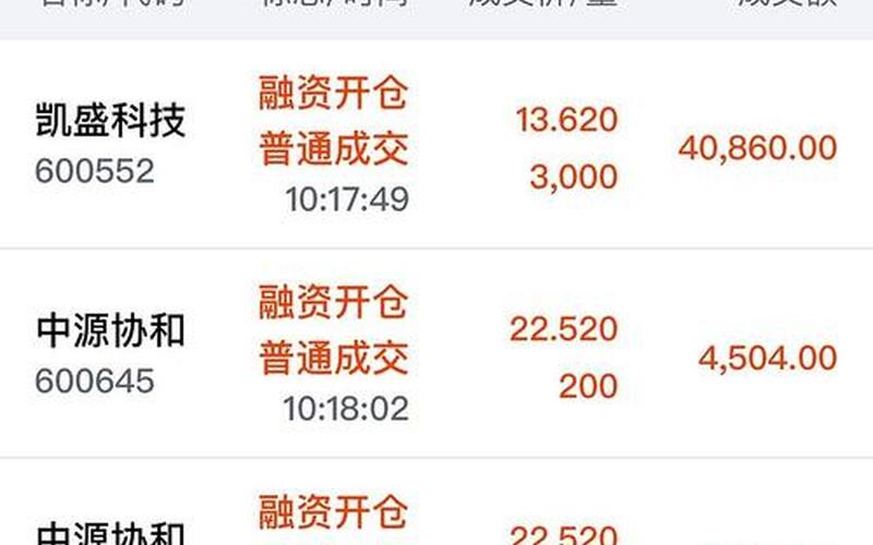 当日实盘配资委托交易有效时间-第1张图片-金银屋