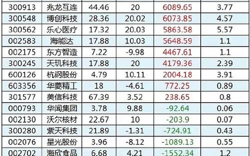 瑞可达配资炒股配资发行价-第1张图片-金银屋