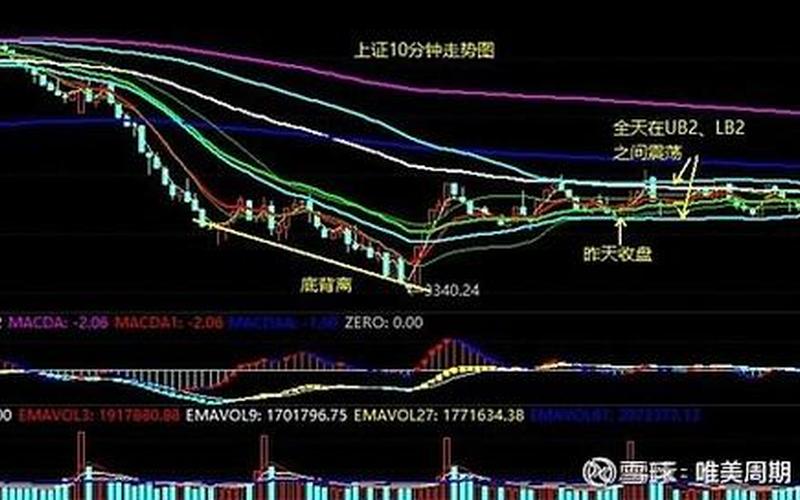 实盘配资买看日K线卖看30分钟K线-第1张图片-树涛168配资网_配资炒股平台及公司_股票配资门户网