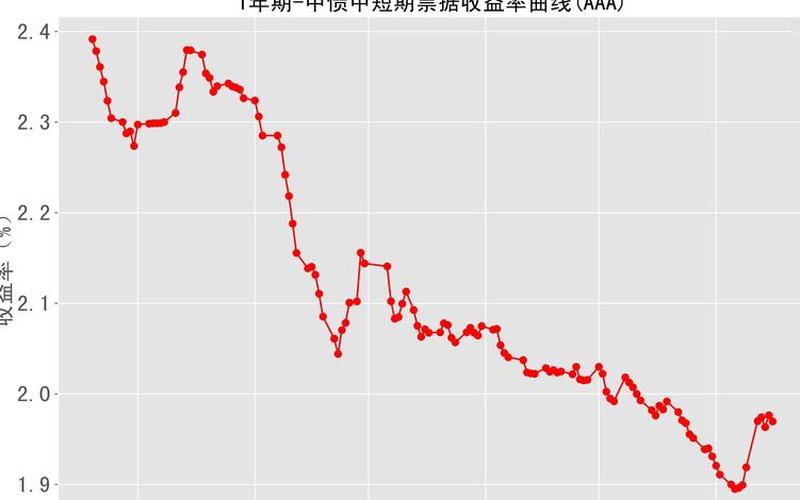 1年期国债到期收益率-第1张图片-金银屋