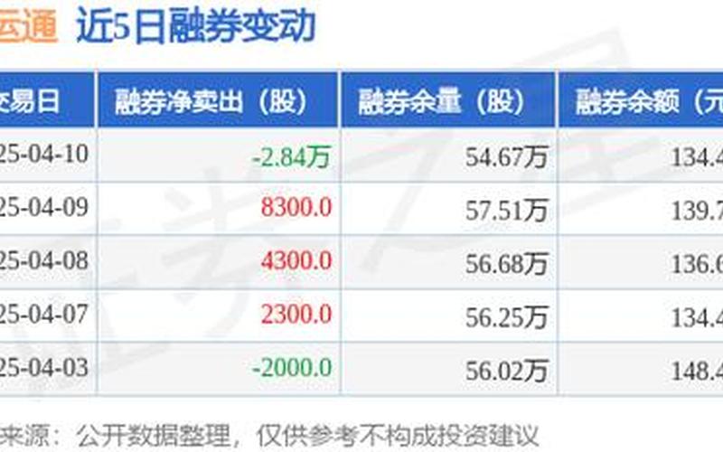 京运通股票发行价-第1张图片-金银屋