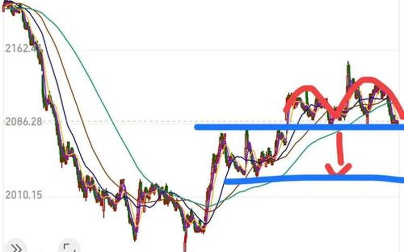 600095哈高科实盘配资走势-第1张图片-金银屋 600095哈高科实盘配资走势-第1张图片-金银屋