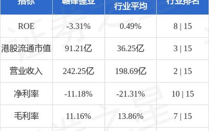 赣锋锂业的股票价格-第1张图片-金银屋