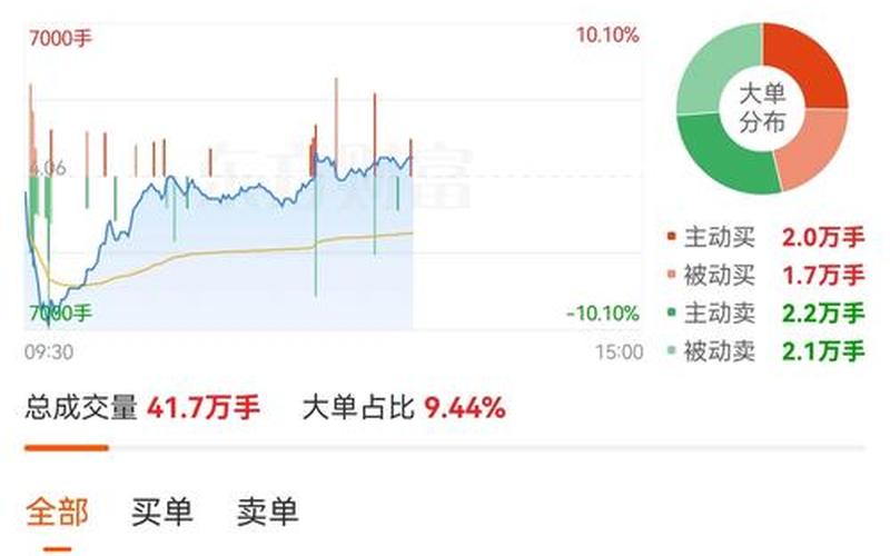 股票托单压单都是大单-第1张图片-金银屋 股票托单压单都是大单-第1张图片-金银屋