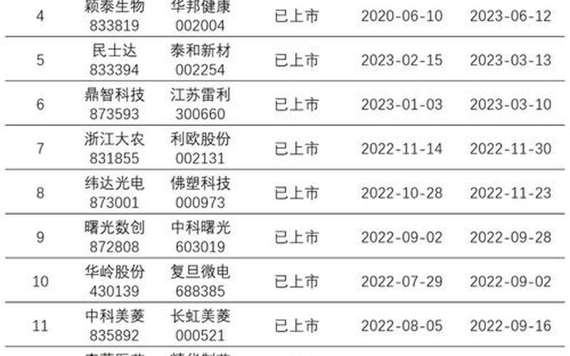 新三板股票的交易时间-第1张图片-金银屋 新三板股票的交易时间-第1张图片-金银屋