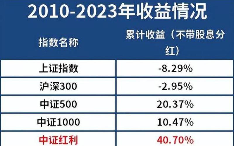 中国股息回报率，中国2020年收益-第1张图片-金银屋