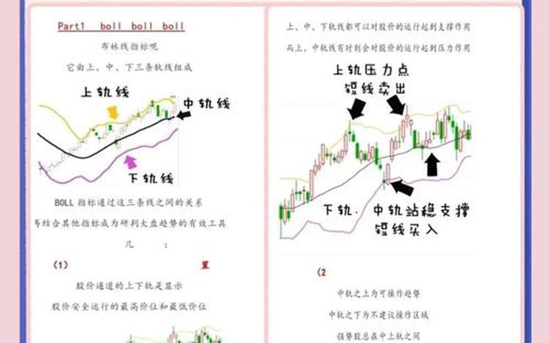 短线操作的RSI最佳设置-第1张图片-金银屋