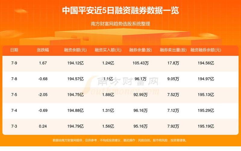 中国平安实盘配资一年走势-第1张图片-树涛168配资网_配资炒股平台及公司_股票配资门户网