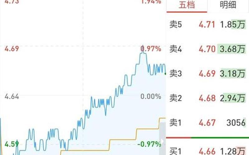 银行股票的投资价值-第1张图片-金银屋