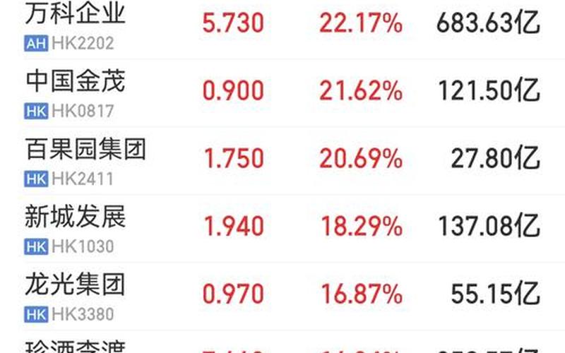 恒生指数大股东（恒生指数总市值多少）-第1张图片-金银屋