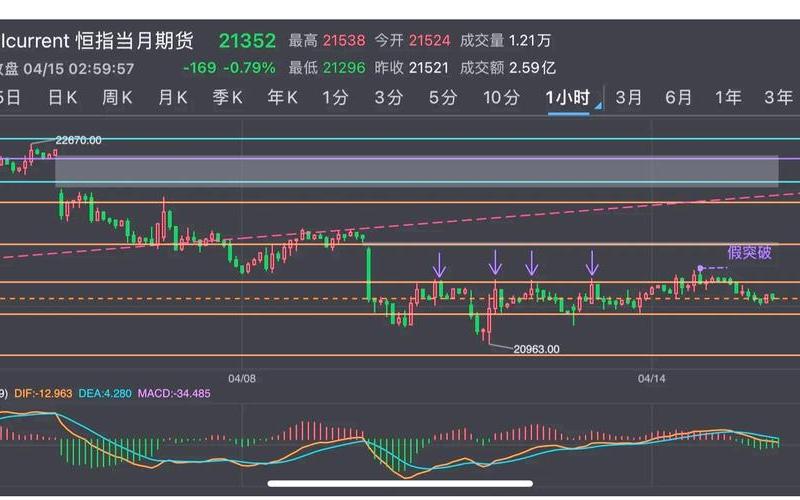 恒生指数期货的技术（恒生指数期货结算规则）-第1张图片-金银屋