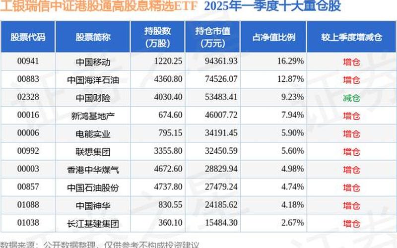 高股息低估值的港股通配资炒股配资：港股翻倍最多的秘密-第1张图片-金银屋