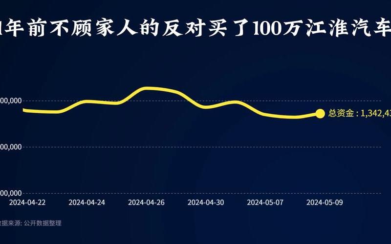 江淮汽车配资炒股配资走势-第1张图片-金银屋 江淮汽车配资炒股配资走势-第1张图片-金银屋