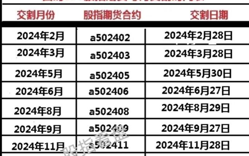 富时A50期指交割日-第1张图片-金银屋