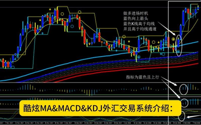 MA4在股票配资行情中的意思-第1张图片-金银屋