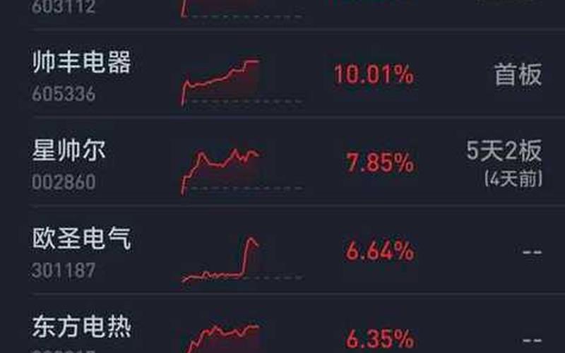 股票配资行情兆驰股份-第1张图片-金银屋