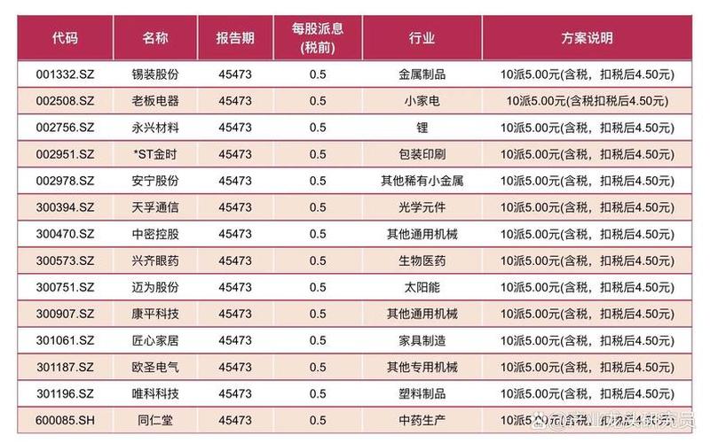 股票配资分红多的股票配资有哪些-第1张图片-金银屋