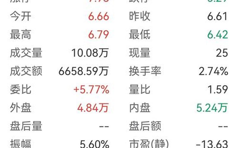 实盘配资解禁价格低于定增价-第1张图片-树涛168配资网_配资炒股平台及公司_股票配资门户网