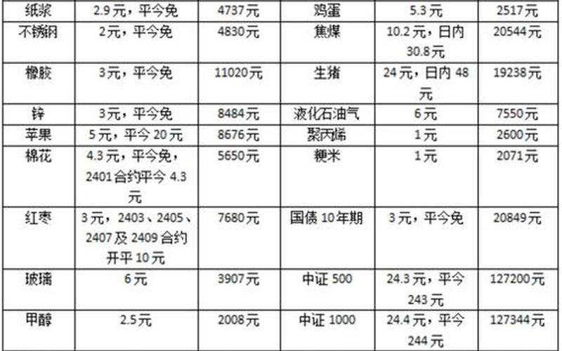 国债期货交易手续费-第1张图片-金银屋