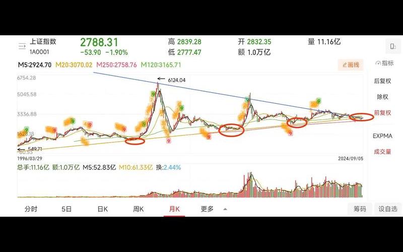 股票配资行情大盘北斗-第1张图片-金银屋