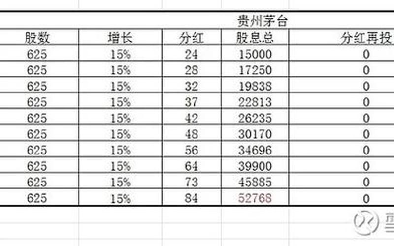 高股息股票的缺陷，高股息股票的缺陷分析-第1张图片-金银屋
