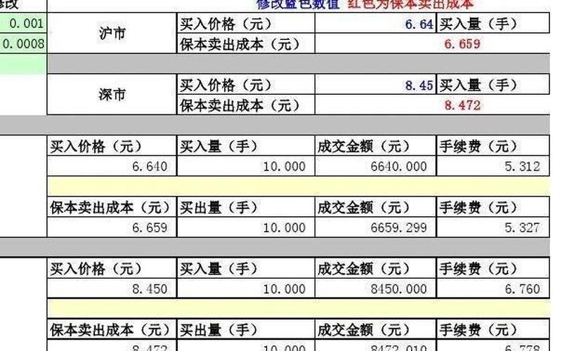股票的成本价和委托价不一样-第1张图片-金银屋